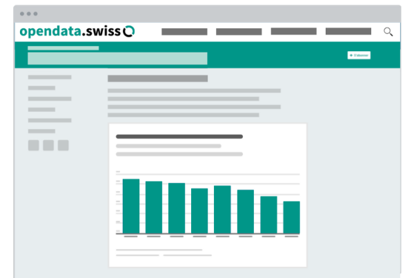 Open Data Swiss: nouvelle fonctionnalité de visualisation